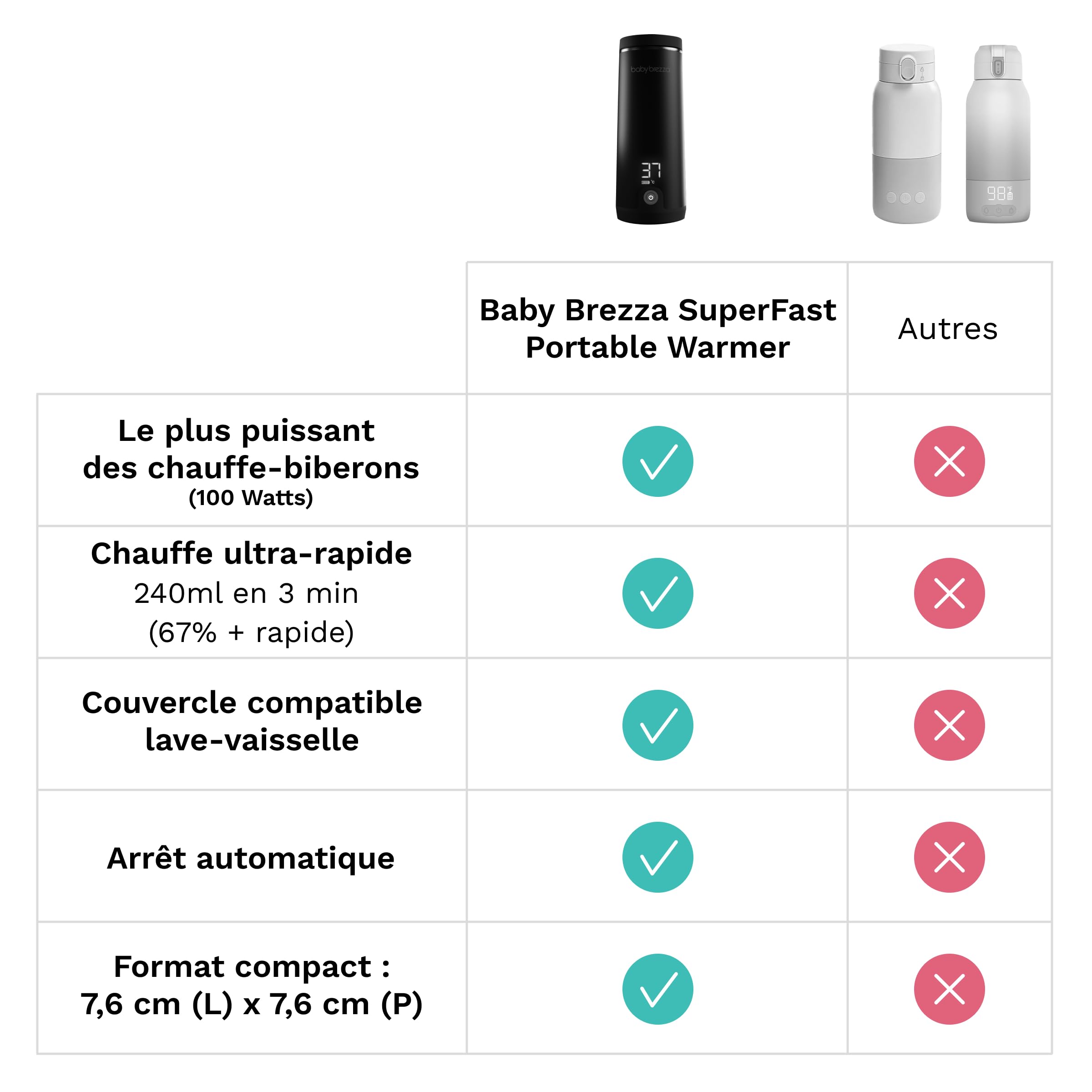 Baby Brezza Chauffe-biberons Super Fast Portable Bottle Warmer chauffe-biberon nomade rechargeable 270 ml